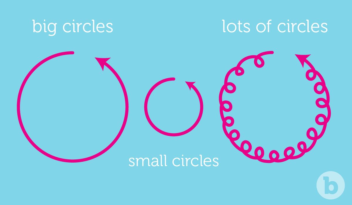 Drawing circles of various size can be a great way to massage and stimulate the prostate gland