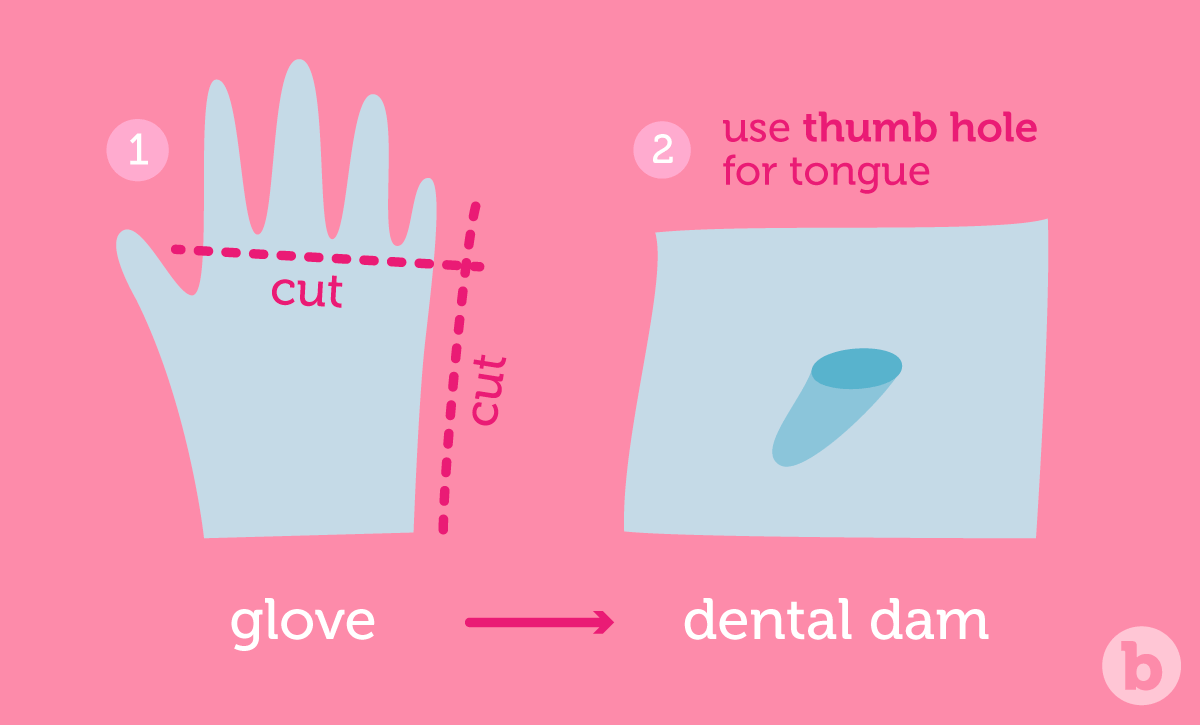To create a DIY dental dam, cut all fingers except the thumb off a latex glove and use the thumb hole with your tongue to create a safety barrier between your mouth and anus
