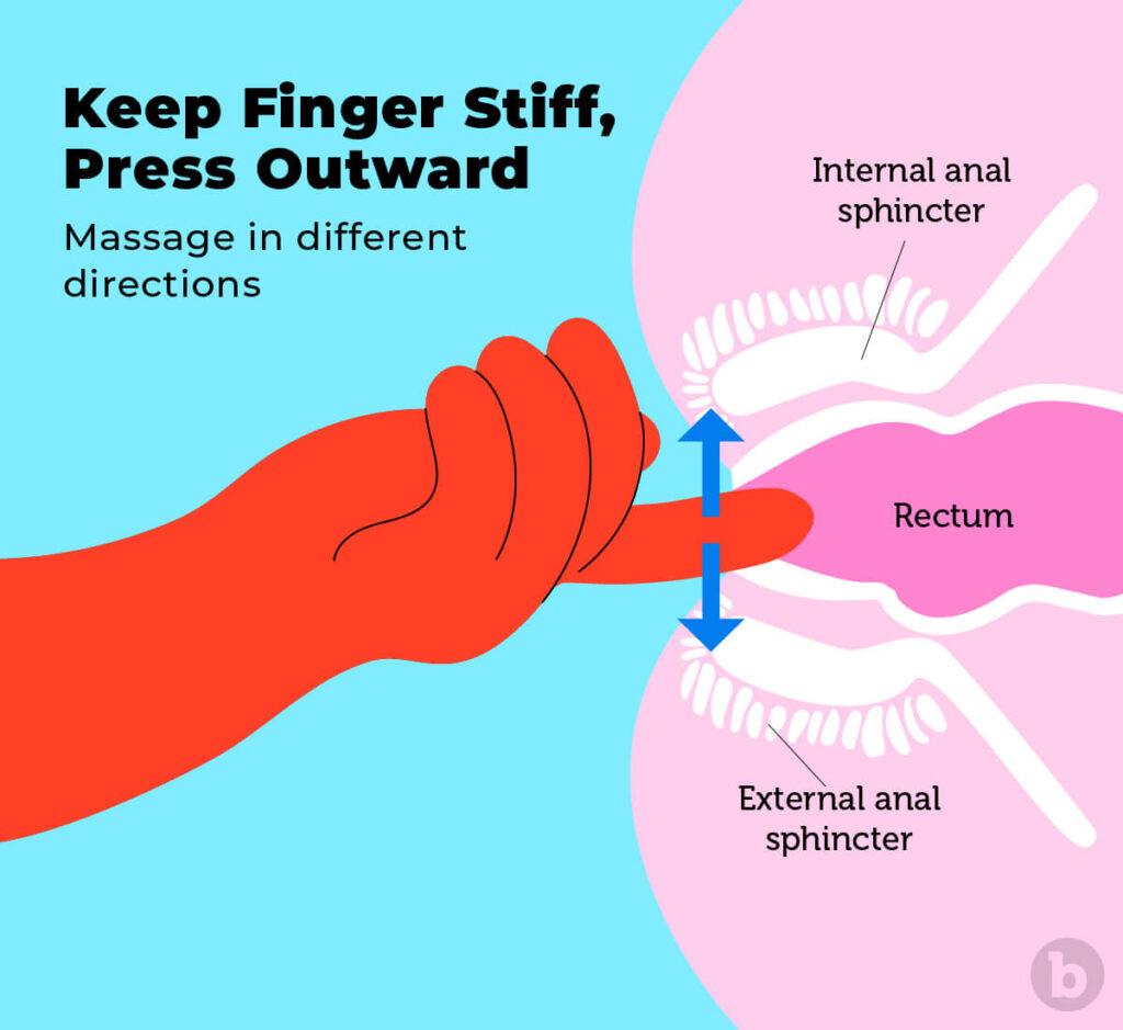 Anal Fingering Tips - Anal Fingering: Visual Tutorial Guide on How to Finger Your Ass!