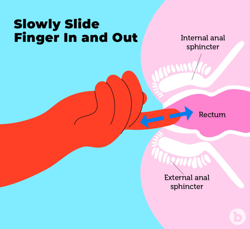 How to find the p spot