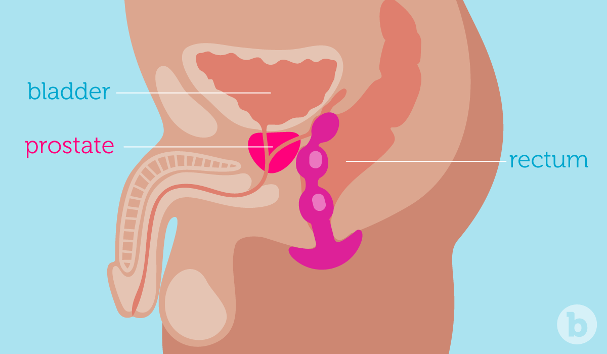 Multiple Orgasms for Men: How to Orgasm More Than Once!